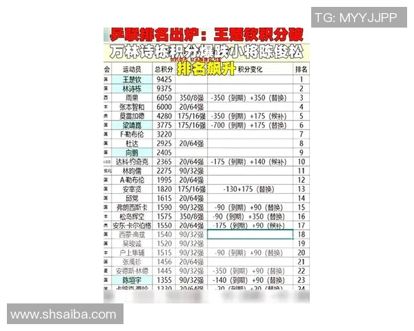 广州乒乓球队在选拔赛中以63分稳居积分榜首位展现强大实力